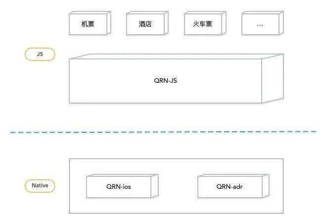 去哪儿网 QRN 兼容升级方案